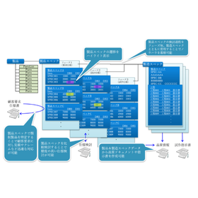 【PLMconsole NextBOM事例】スペック管理