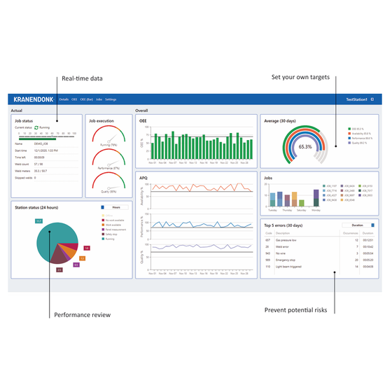 ARAC5 management dashboard.png