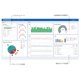 ARAC5生産管理ダッシュボード