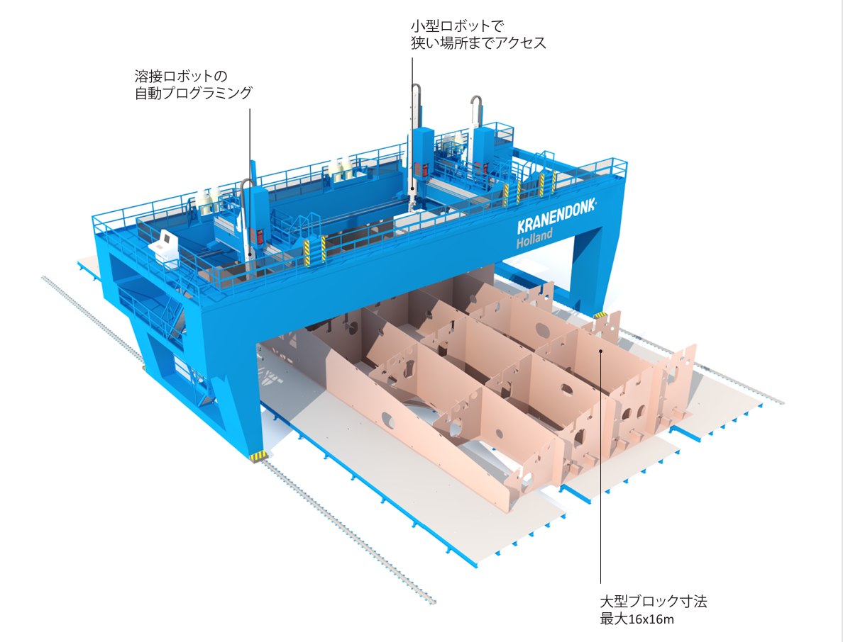 ダブルハル溶接ガントリー