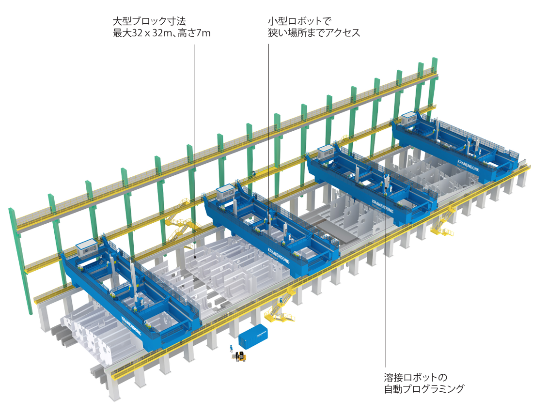 ゴライアス溶接ガントリー