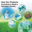 [Application Examples] How Our Products Contribute to Build a Hydrogen Society