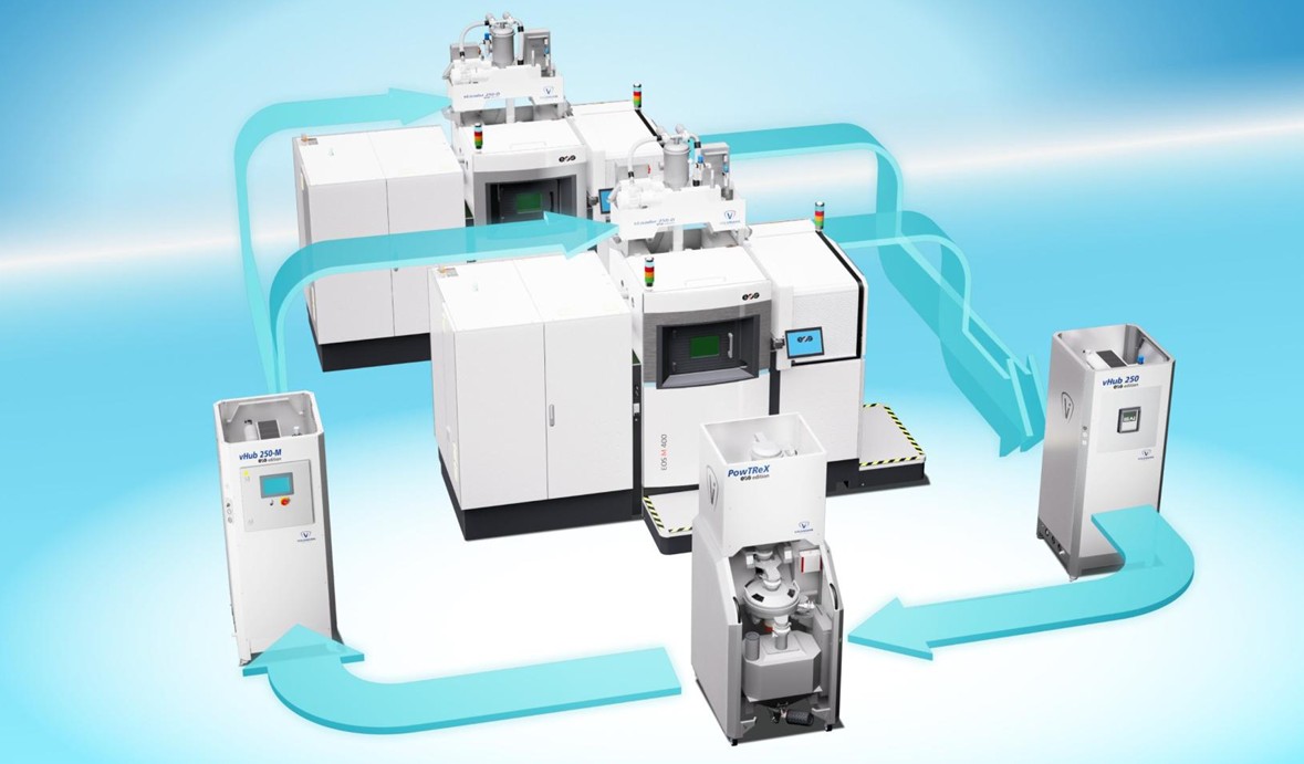 3Ｄプリンター向けAM(金属粉)粉体ハンドリングシステム
