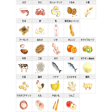 アレルゲン全項目.png