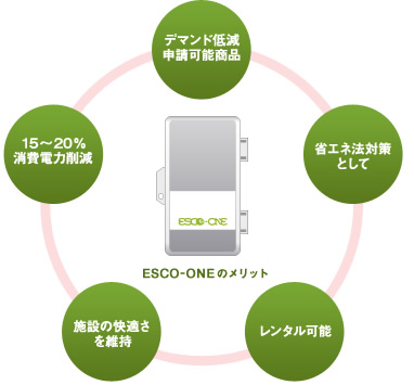 【福祉施設での電気料金削減事例】利用者様の快適さと省エネを両立