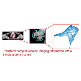 Tohoku Univ. Technology : Cancer prognosis prediction method : T20-2962