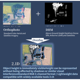Tohoku University Technology: 2.1D:...