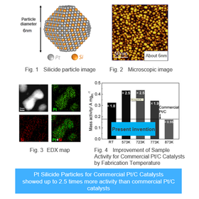Tohoku Univ. Technology : Pt Silicide Nanoparticles : T17-068
