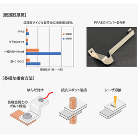導電用プレめっきアルミバスバー『PPAB』