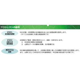 計算科学を活用した材料開発の動向<調査および研究提案>