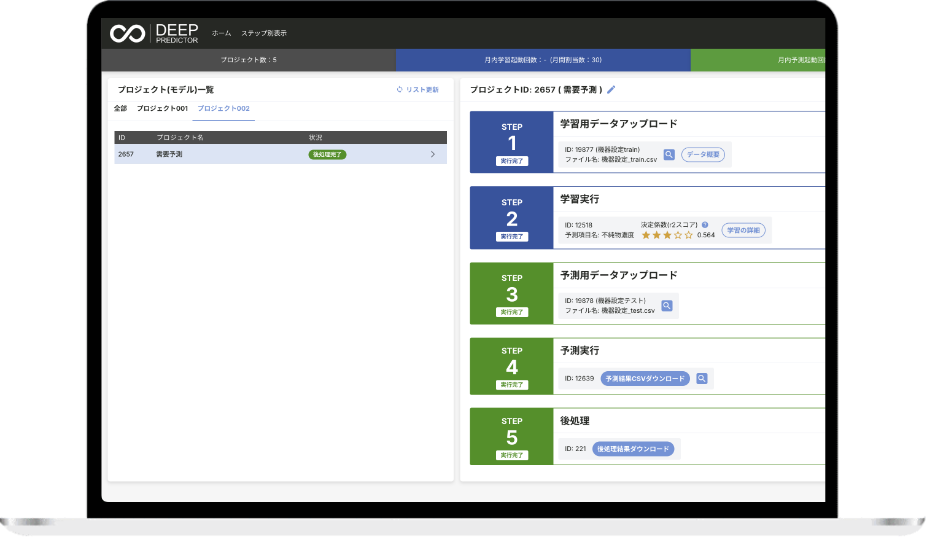 AI予測分析Deep Predictor 需要予測サービス