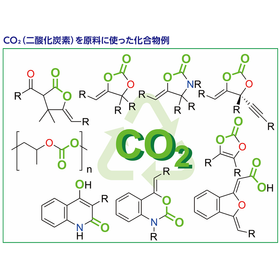 CO2からバッテリー材料へ！カーボンリサイクル技術の開発と支援
