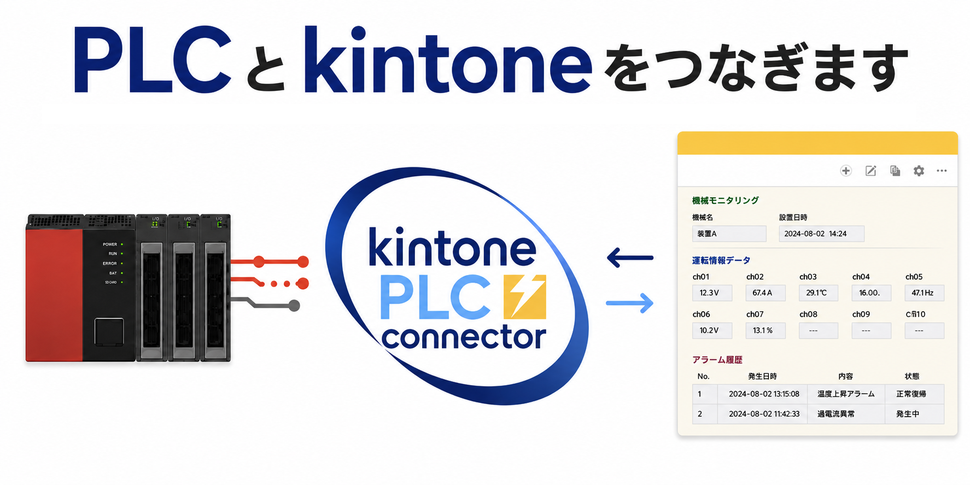kintone PLC connector
