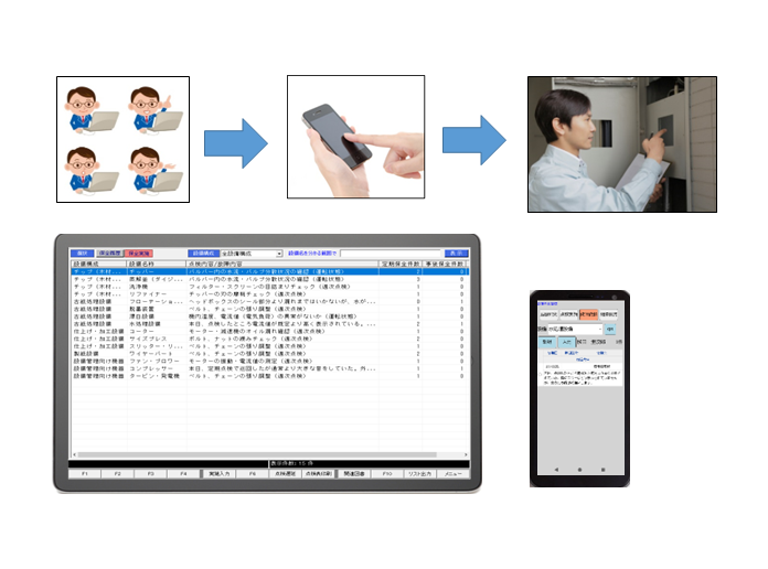 設備保全管理システム