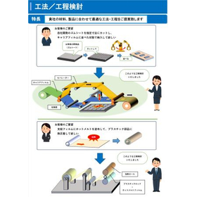 工法/工程検討のご提案