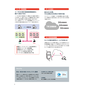 クラウド映像管理システム【Activ Netの基本機能】