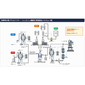接着剤向け分散機（インライン連続式固液混合システム）