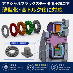 アキシャルフラックスモータ用圧粉コア|薄型化・高トルク化に対応
