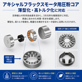 アキシャルフラックスモータ用圧粉コア｜薄型化・高トルク化に対応