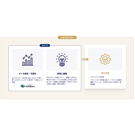 ECサイト運用支援サービス「ミギカタアガリⓇ」 製品画像