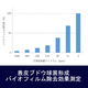 次亜BF除去効果.png