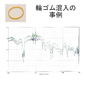 食品異物分析＜樹脂系異物、検証試験により混入時期を推定＞