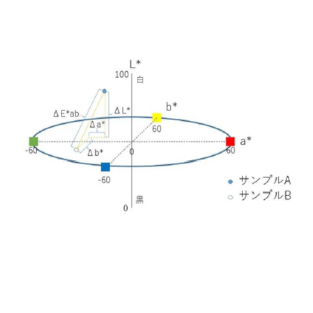 色差計.png