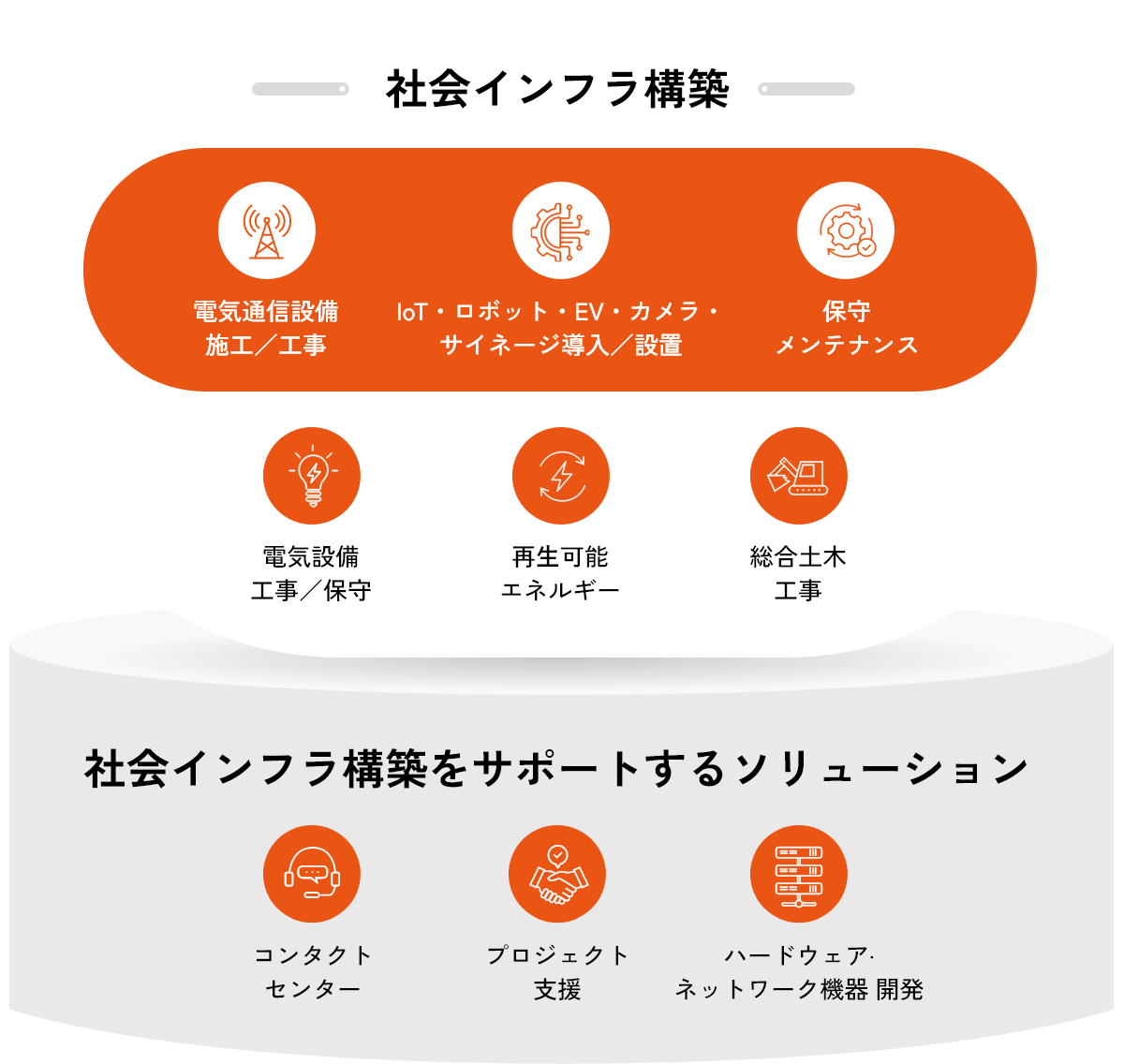 ソリューション