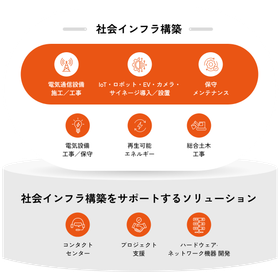 ソリューション