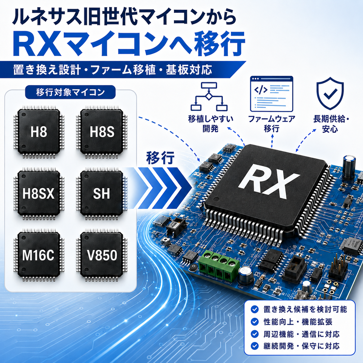 [EOL Support] Migration Guide from Renesas Microcontrollers to RX ...