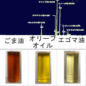 植物油の脂肪酸分析事例＜植物組織(細胞)中脂肪酸も分析可能＞