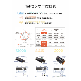 【製品選定サポート】ToFセンサー性能比較表 SE