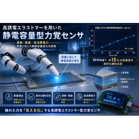 静電容量センサ（イメージ）.png
