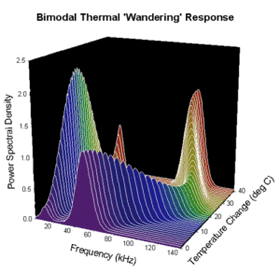 科学技術に特化した専門的なグラフ作成ソフト『SigmaPlot』