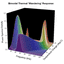 科学技術に特化した専門的なグラフ作成ソフト『SigmaPlot』