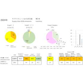 安く・早く・簡単にCO2算定とCO2削減計画を作成