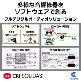 音の1chipソリューション「CRI SOLIDAS」