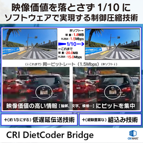 高画質圧縮/低遅延伝送 CRI DietCoder Bridge