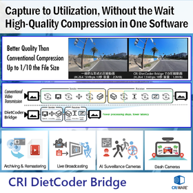 High-Quality Video Compression and Ultra-Low Latency &rdquo;CRI DietCoder Bridge&rdquo;