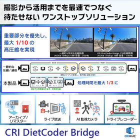 高画質圧縮/低遅延伝送 CRI DietCoder Bridge