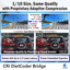 High-Quality Video Compression and Ultra-Low Latency &rdquo;CRI DietCoder Bridge&rdquo;
