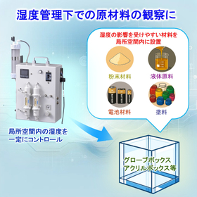 【湿度の影響を受けやすい原材料の観察に】湿度制御装置