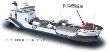 水素拡散・換気CFD 解析