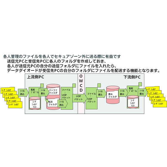 ファイル集配プログラム.jpg