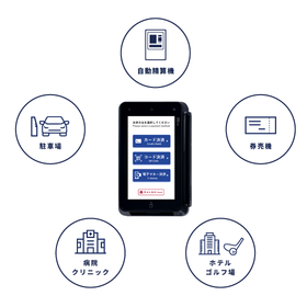 [Case Study] We want to make automatic payment machines and vending machines cashless.