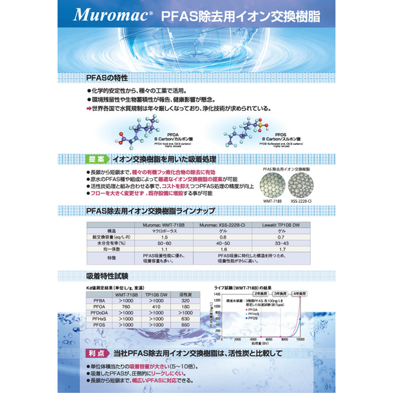 PFAS吸着用イオン交換樹脂（表）.jpg