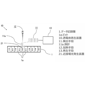 誘電体再生装置および誘電体記録再生装置：T21-113
