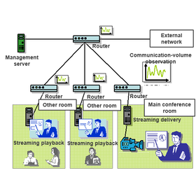 Tohoku Univ. Technology :Unauthorized user detection-device : T05-167