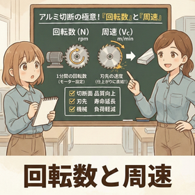 4.　チップソーの刃物回転数・周速の計算と設定方法