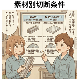 ６. 　アルミ素材別切断方法：適した切断機と切断条件